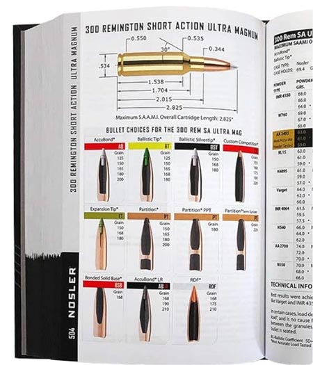 Reloading manuals thumbnail